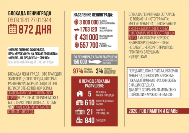 Всероссийский Урок памяти «Блокадный хлеб»