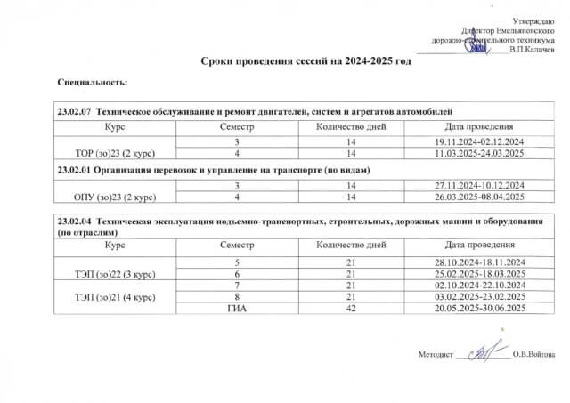 Расписание и сроки сессии